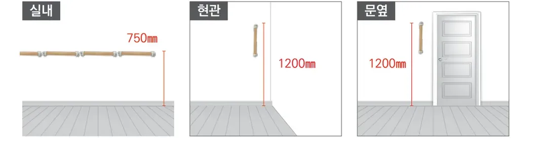 설치 위치별 부착 높이 참고 — 실내 750mm, 현관 1200mm, 문 옆 1200mm