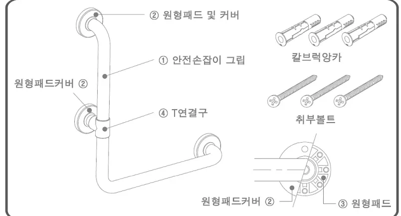 L자형 제품구성 — ① 안전손잡이 그립, ② 원형패드 및 커버, ③ 원형패드, ④ T연결구, 칼브럭앙카, 취부볼트