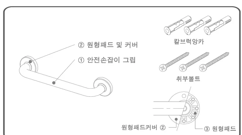일자형 제품구성 — ① 안전손잡이 그립, ② 원형패드 및 커버, ③ 원형패드, 칼브럭앙카, 취부볼트