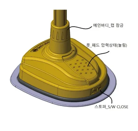 메인바디 캡 잠금 · 풋패드 압력상태(눌림) · 스토퍼 S/W CLOSE