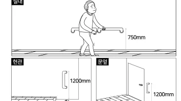 부착 위치 예시 — 실내(750mm) · 현관·문옆(1200mm)