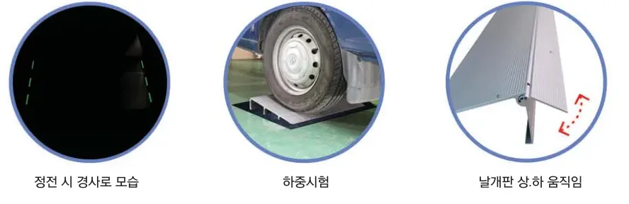 정전 시 경사로 모습 · 하중시험 · 날개판 상·하 움직임