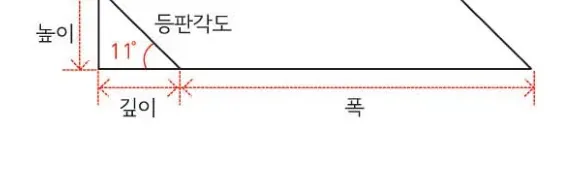 등판각도 11° — 높이 · 깊이 · 폭