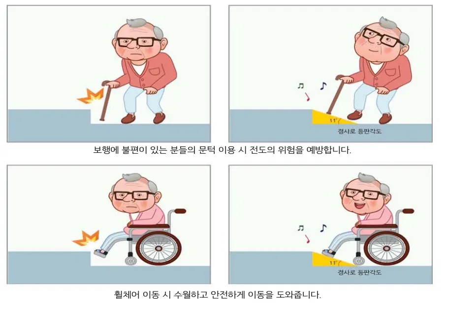 적용예시 — 보행 시 문턱 전도 예방 · 휠체어 이동 시 수월하고 안전한 이동