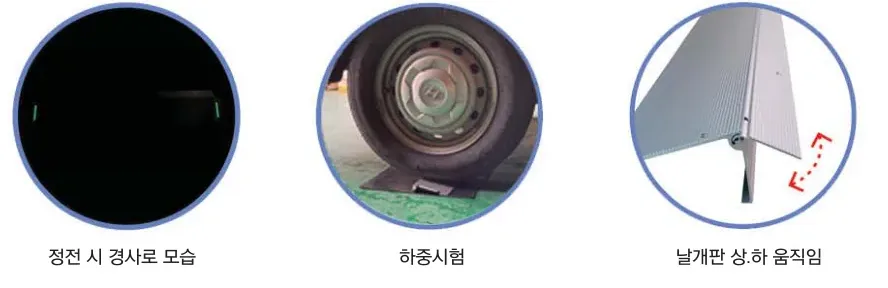 정전 시 경사로 모습 · 하중시험 · 날개판 상·하 움직임