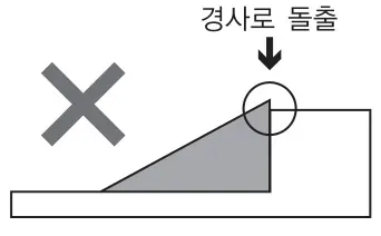 부적합 — 경사로 돌출, 문턱보다 높은 경우
