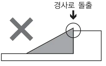 부적합 — 경사로 돌출, 문턱보다 높은 경우