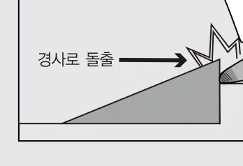 문턱과 경사로 높이 맞춤 — 경사로 돌출 주의