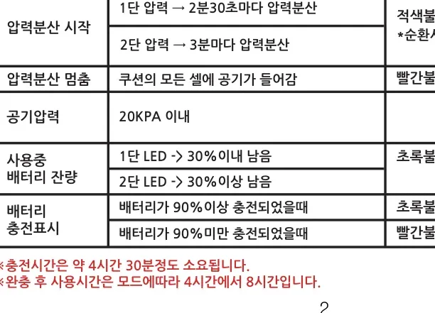 에어호스 커넥터(가이드홈·위쪽 UP) 및 컨트롤러 하부(가이드 레일·에어호스 연결 커넥터·어댑터 포트)