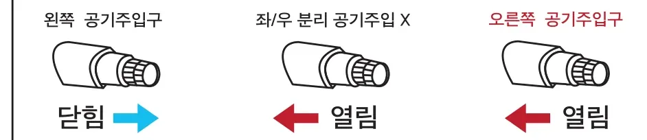 그림2 예시 — 왼쪽 닫힘, 좌/우 분리 X, 오른쪽 열림