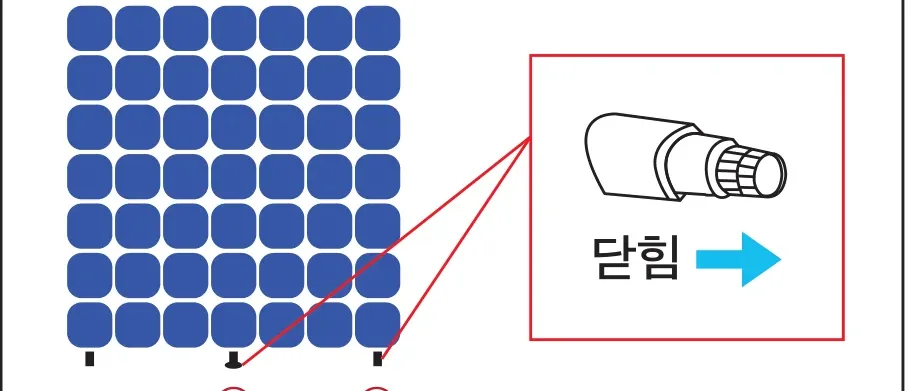 그림4 예시 — 공기 주입구 ②③을 차례로 닫힘(→)으로 닫음