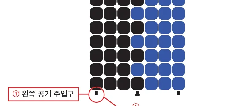① 왼쪽 공기 주입구 — 왼쪽 절반 공기 조절
