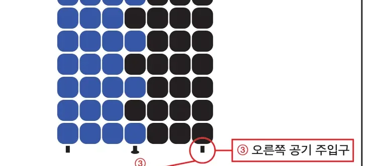 ③ 오른쪽 공기 주입구 — 오른쪽 절반 공기 조절