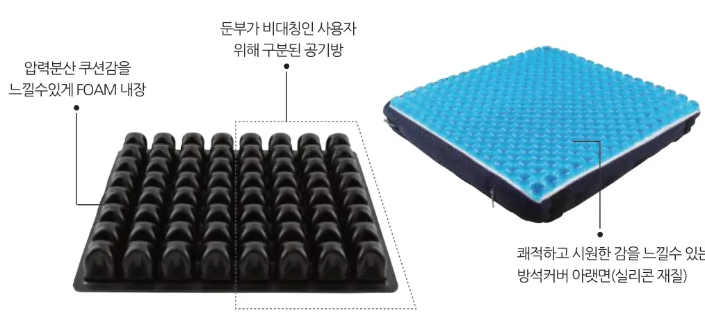 Glory-11 구조 — 압력분산 쿠션감을 느낄 수 있게 FOAM 내장, 둔부가 비대칭인 사용자를 위해 구분된 공기방, 쾌적하고 시원한 감을 느낄 수 있는 방석커버 아랫면(실리콘 재질)