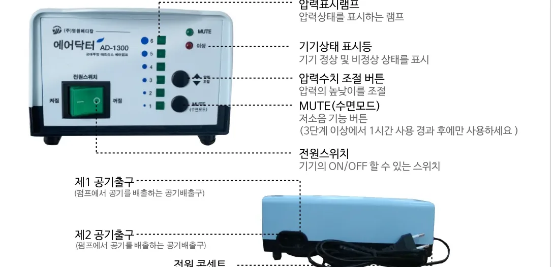 에어펌프 각 부의 명칭 — 압력표시램프·기기상태 표시등·압력수치 조절 버튼·MUTE·전원스위치·제1/제2 공기출구·전원 콘센트