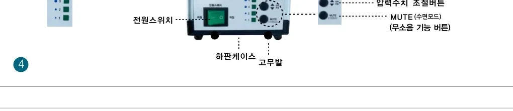 펌프 각 부 조작 — 압력표시부 LED창·전원스위치·상판케이스·하판케이스·고무발·압력수치 조절버튼·MUTE(수면모드)