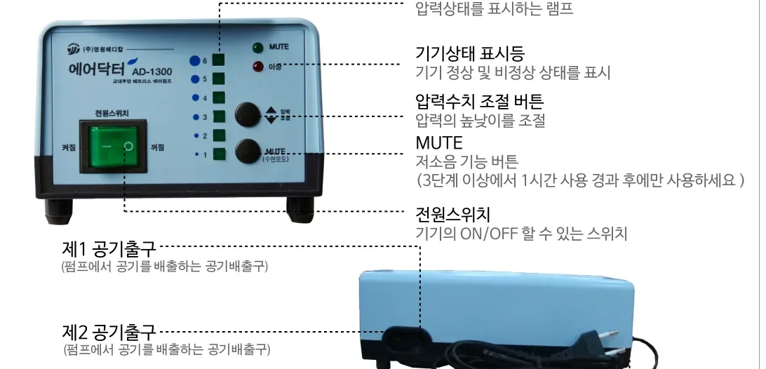 에어펌프 각 부의 명칭 — 압력표시램프·기기상태 표시등·압력수치 조절 버튼·MUTE·전원스위치·제1/제2 공기출구·전원 콘센트