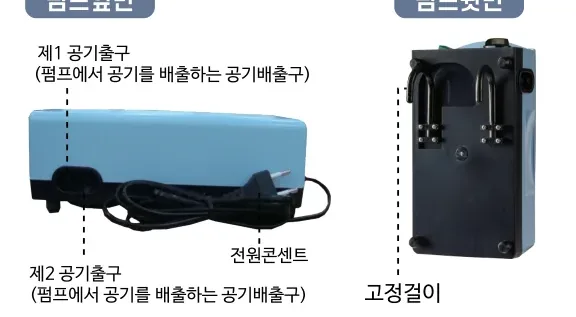 펌프 옆면(제1·제2 공기출구)과 펌프 뒷면(전원콘센트·고정걸이)