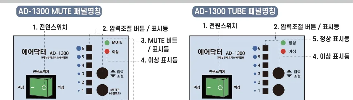 AD-1300 MUTE 패널명칭 / AD-1300 TUBE 패널명칭