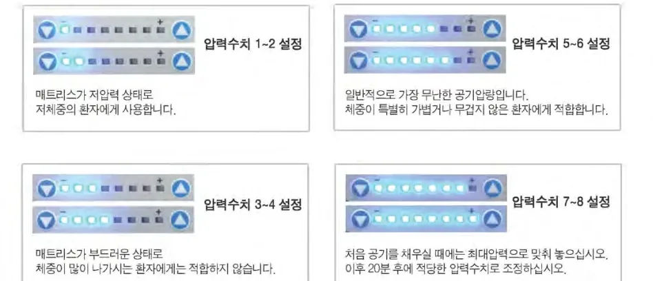 에어펌프 압력수치 조절 — 압력수치 1~2·3~4·5~6·7~8 설정 표시