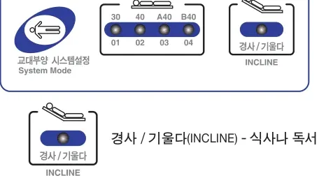 교대부양 시스템설정 패널 — 30/40/A40/B40, 경사·기울다(INCLINE)