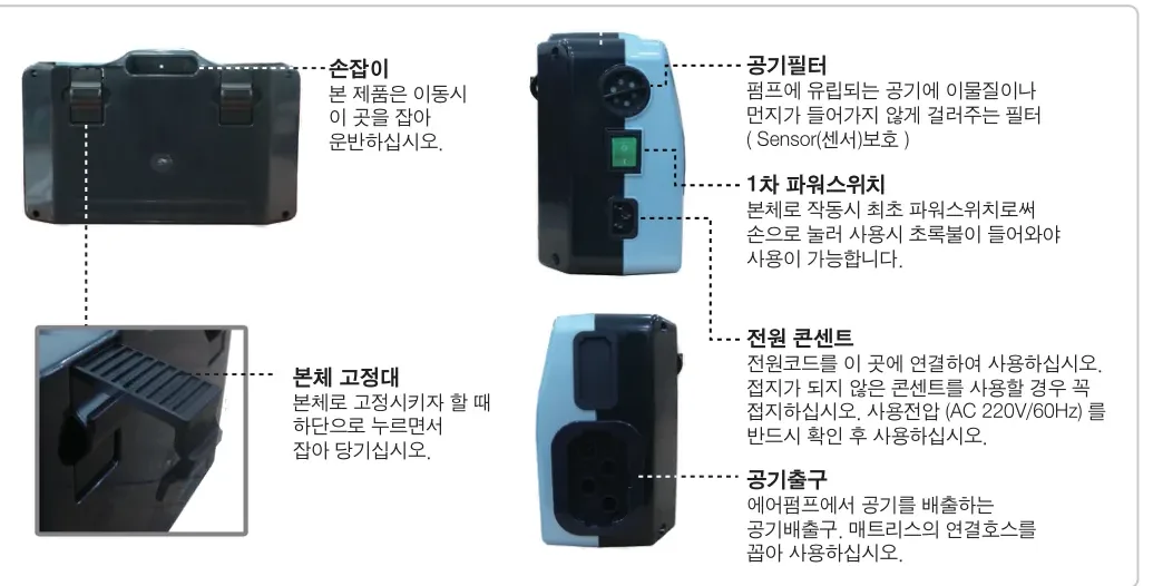 AD-1800 펌프 각부 명칭 — 손잡이·본체 고정대·공기필터·1차 파워스위치·전원 콘센트·공기출구