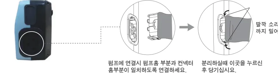 매트리스 호스를 펌프에 연결하는 방법