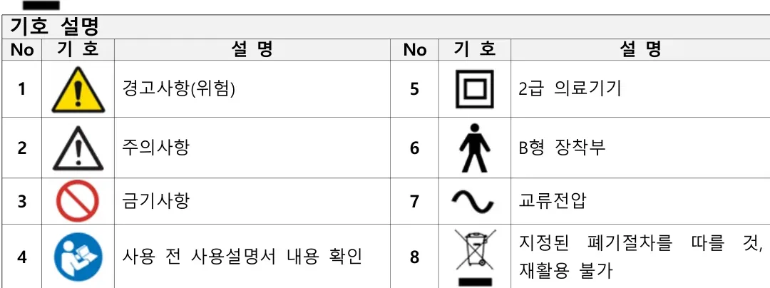 기호 설명 — 1 경고사항(위험), 2 주의사항, 3 금기사항, 4 사용 전 사용설명서 내용 확인, 5 2급 의료기기, 6 B형 장착부, 7 교류전압, 8 지정된 폐기절차를 따를 것·재활용 불가