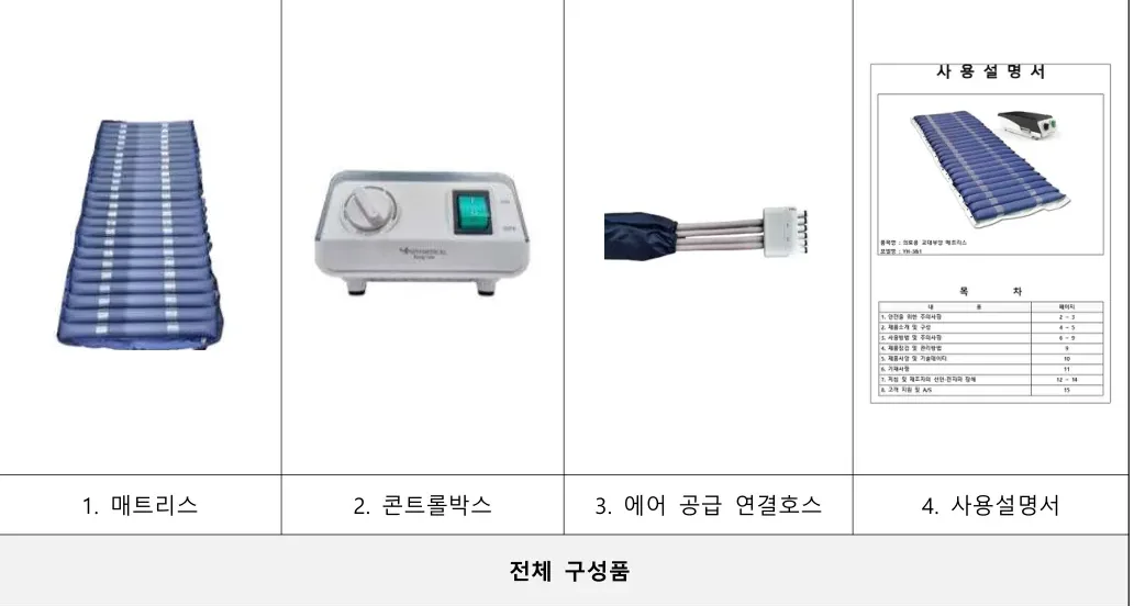 전체 구성품 — 1. 매트리스, 2. 콘트롤박스, 3. 에어 공급 연결호스, 4. 사용설명서