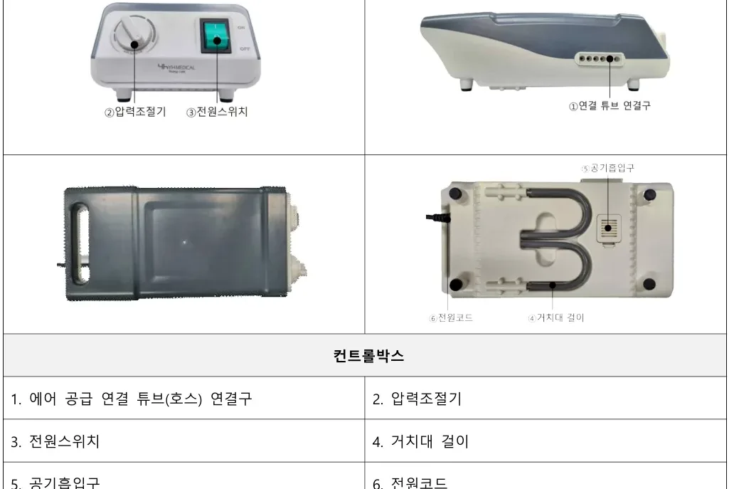 컨트롤박스 각부 — 1. 에어 공급 연결 튜브(호스) 연결구, 2. 압력조절기, 3. 전원스위치, 4. 거치대 걸이, 5. 공기흡입구, 6. 전원코드