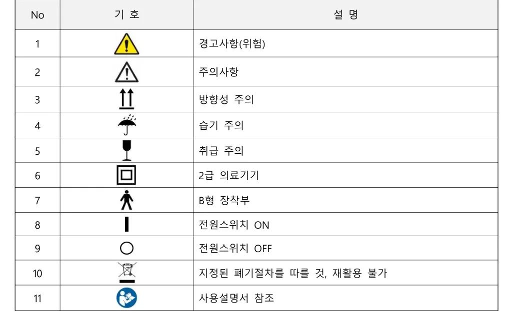 기호 설명 — 1 경고사항(위험), 2 주의사항, 3 방향성 주의, 4 습기 주의, 5 취급 주의, 6 2급 의료기기, 7 B형 장착부, 8 전원스위치 ON, 9 전원스위치 OFF, 10 지정된 폐기절차를 따를 것·재활용 불가, 11 사용설명서 참조