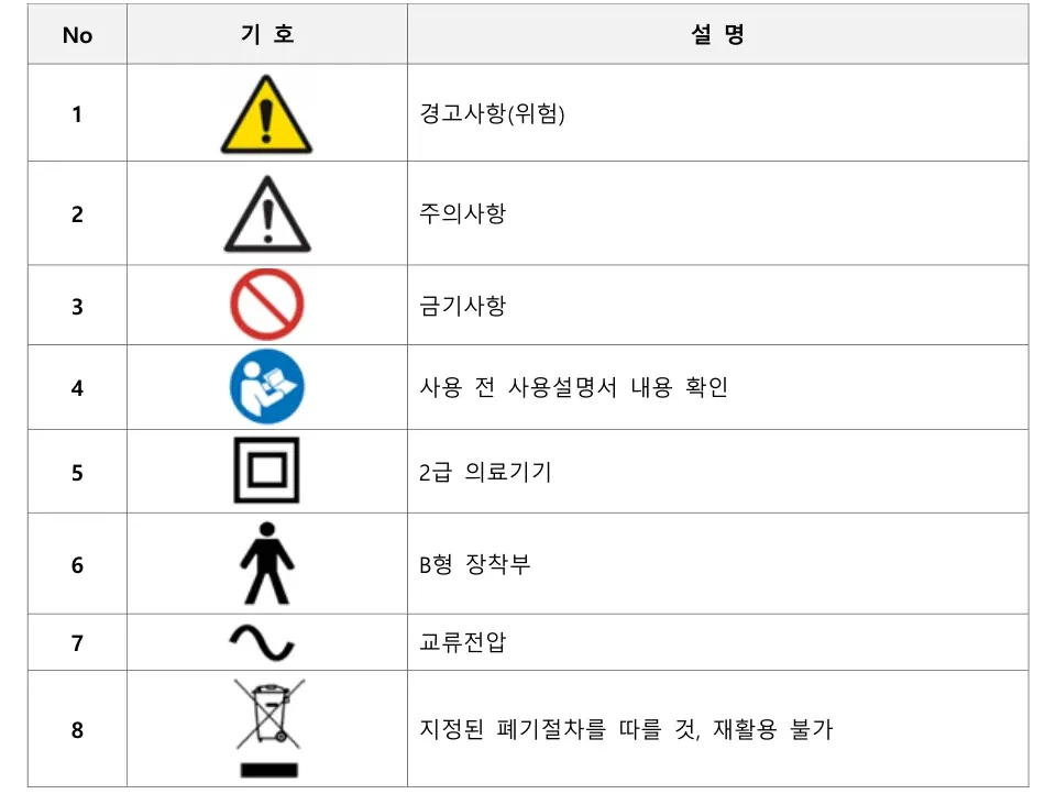 기호 설명 — 1 경고사항(위험), 2 주의사항, 3 금기사항, 4 사용 전 사용설명서 내용 확인, 5 2급 의료기기, 6 B형 장착부, 7 교류전압, 8 지정된 폐기절차를 따를 것·재활용 불가