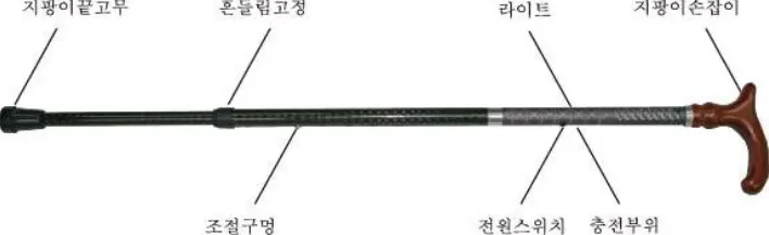 지팡이끝고무 · 흔들림고정 · 라이트 · 지팡이손잡이 · 조절구멍 · 전원스위치 · 충전부위
