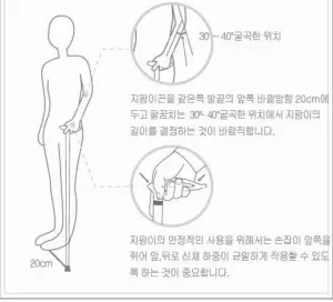 지팡이팁을 발끝 앞쪽 바깥방향 20cm, 팔꿈치 30~40° 굴곡 위치