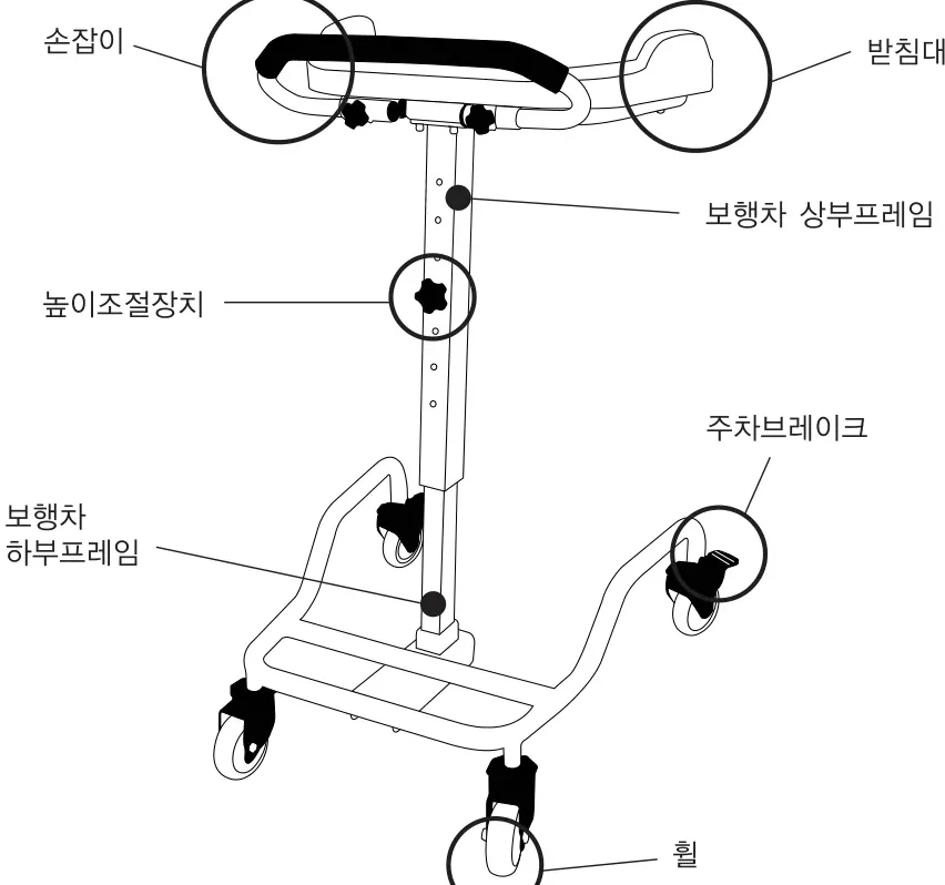각부의 명칭 — 손잡이, 받침대, 보행차 상부프레임, 높이조절장치, 주차브레이크, 보행차 하부프레임, 휠