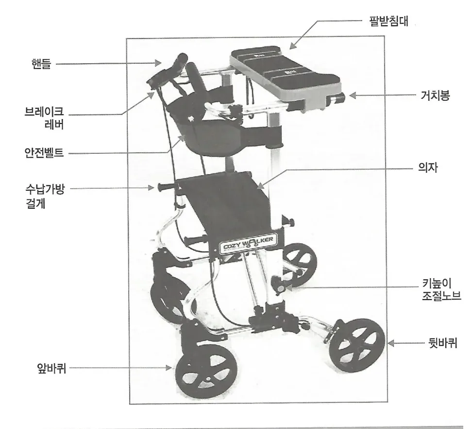 제품 각 부분의 명칭 — 핸들, 브레이크 레버, 안전벨트, 수납가방 걸게, 앞바퀴, 팔받침대, 거치봉, 의자, 키높이 조절노브, 뒷바퀴