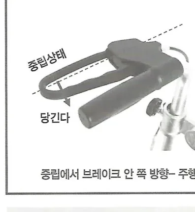 중립에서 브레이크 안 쪽 방향 — 주행 시 (중립상태 / 당긴다)