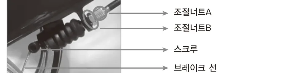 브레이크 조절 부위 — 조절너트A, 조절너트B, 스크루, 브레이크 선
