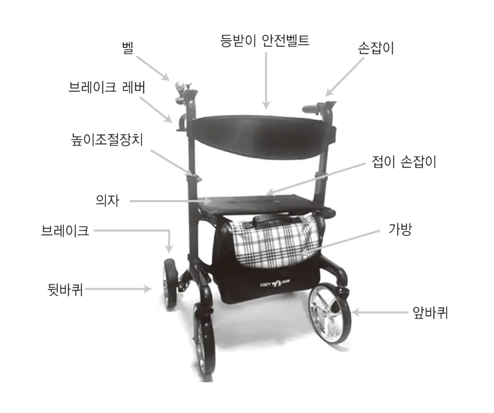 각 부분의 명칭 — 벨, 브레이크 레버, 높이조절장치, 의자, 브레이크, 뒷바퀴, 등받이 안전벨트, 손잡이, 접이 손잡이, 가방, 앞바퀴