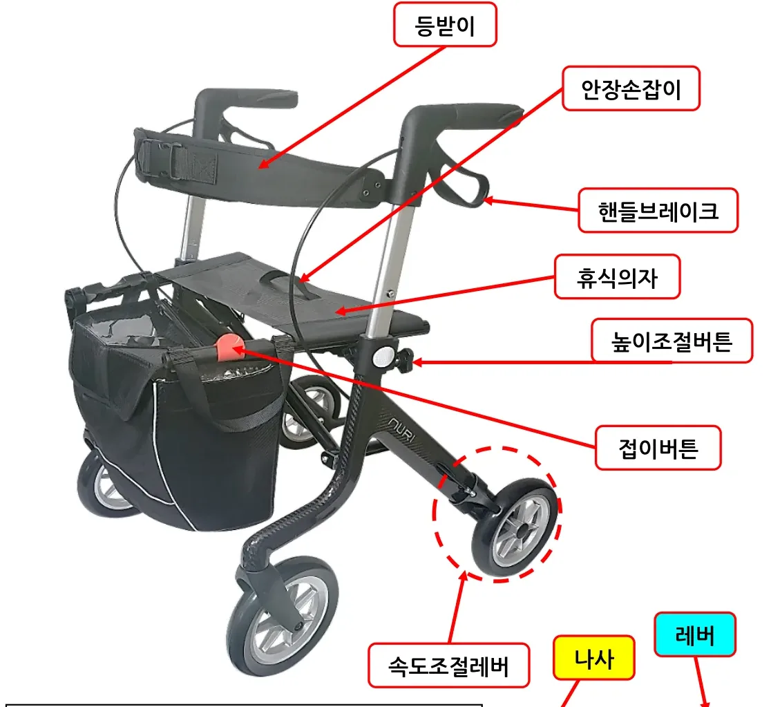 NURI 각 부의 명칭 — 등받이, 안장손잡이, 핸들브레이크, 휴식의자, 높이조절버튼, 접이버튼, 속도조절레버