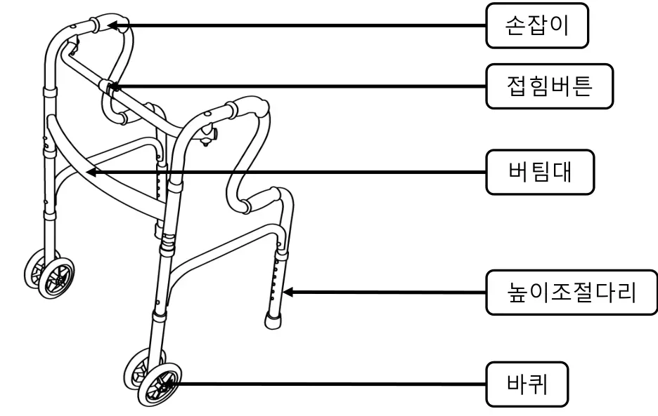 각 부의 명칭 — 손잡이·접힘버튼·버팀대·높이조절다리·바퀴