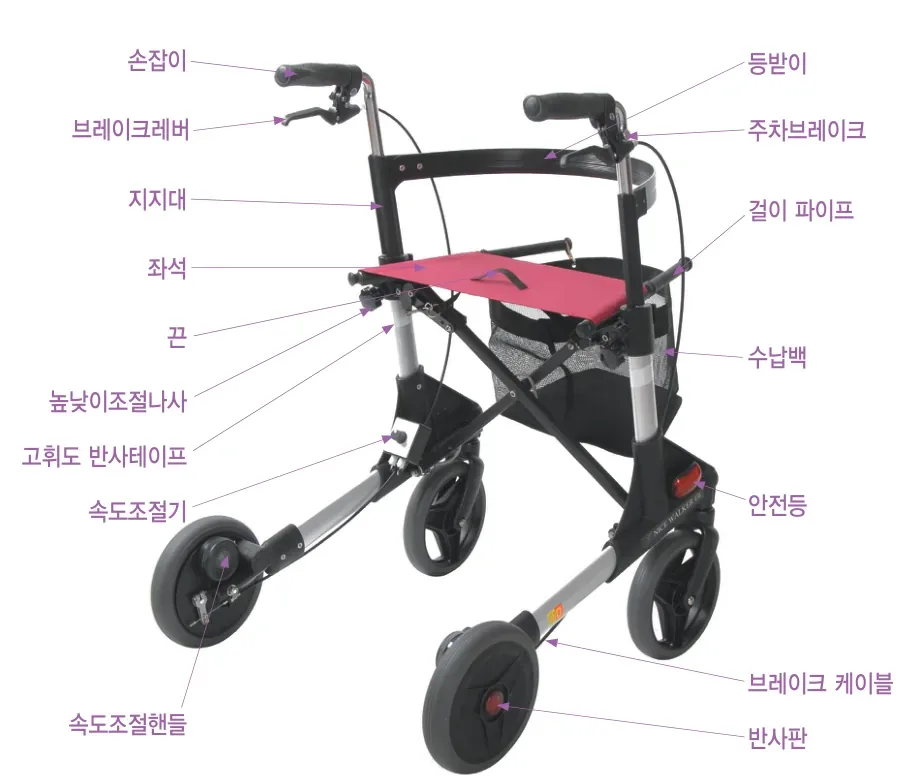 제품각부의 명칭 — 손잡이·브레이크레버·지지대·좌석·끈·높낮이조절나사·고휘도 반사테이프·속도조절기·속도조절핸들·등받이·주차브레이크·걸이 파이프·수납백·안전등·브레이크 케이블·반사판