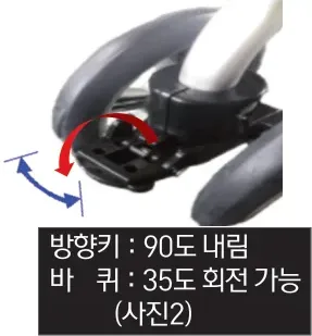 사진2 — 방향키 90도 내림 / 바퀴 35도 회전 가능