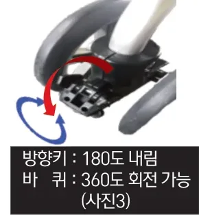 사진3 — 방향키 180도 내림 / 바퀴 360도 회전 가능