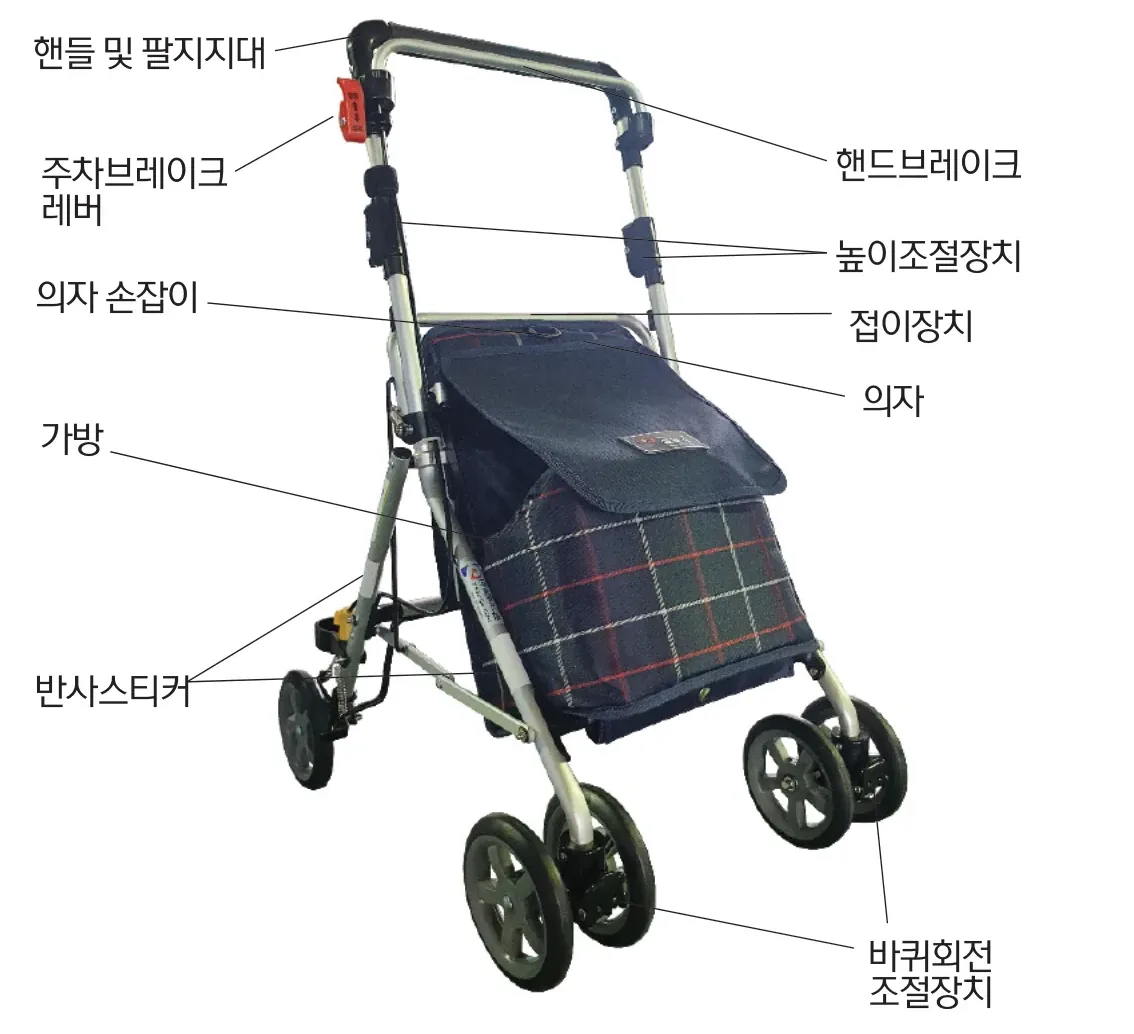 각부명칭 — 핸들 및 팔지지대·주차브레이크 레버·의자 손잡이·가방·반사스티커·핸드브레이크·높이조절장치·접이장치·의자·바퀴회전조절장치