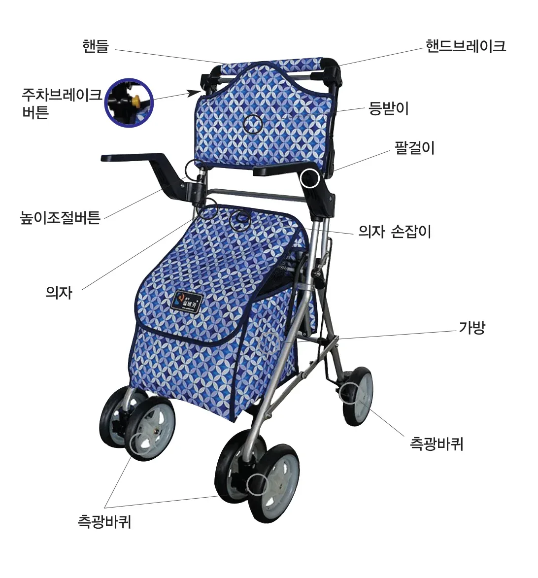 뉴 라이트스텝 각부 명칭 — 핸들, 핸드브레이크, 주차브레이크 버튼, 등받이, 팔걸이, 높이조절버튼, 의자 손잡이, 의자, 가방, 측광바퀴