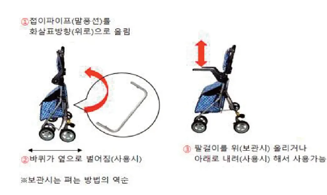 접고 펴는 방법