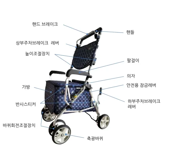 실버카 단비 각부 명칭 — 핸드 브레이크, 핸들, 상부주차브레이크 레버, 높이조절장치, 팔걸이, 의자, 안전용 잠금레버, 가방, 반사스티커, 하부주차브레이크 레버, 바퀴회전조절장치, 축광바퀴