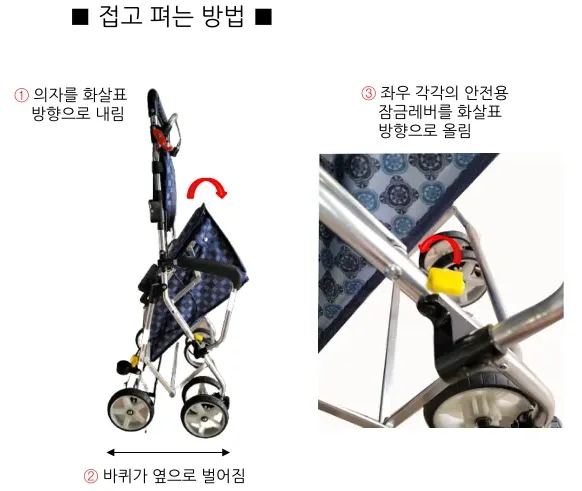 접고 펴는 방법 — ① 의자를 화살표 방향으로 내림, ② 바퀴가 옆으로 벌어짐, ③ 좌우 각각의 안전용 잠금레버를 화살표 방향으로 올림