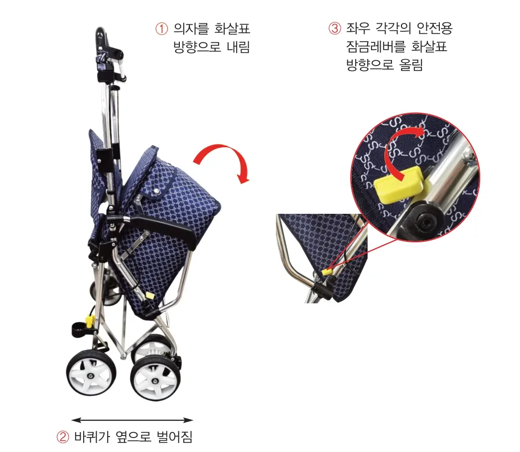 접고 펴는 방법 — ① 의자를 화살표 방향으로 내림, ② 바퀴가 옆으로 벌어짐, ③ 좌우 각각의 안전용 잠금레버를 화살표 방향으로 올림